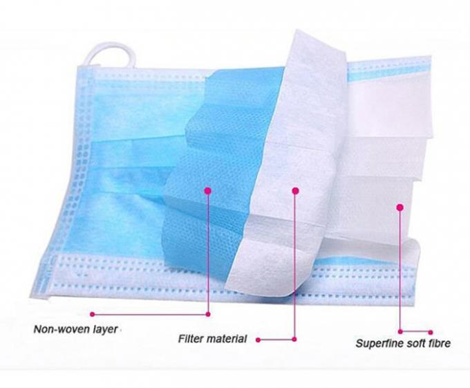 Comforable Earloopはマスクを調節可能なNosepieceとの3つの層保護
